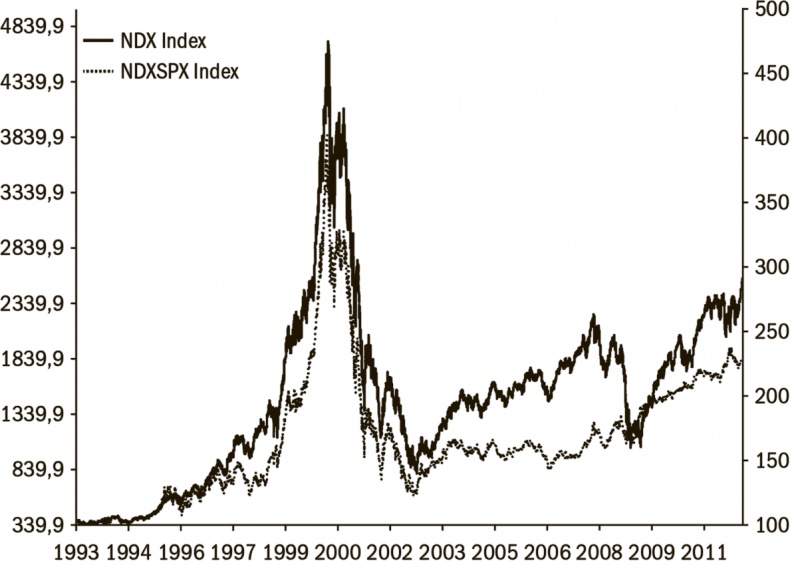 Дневник хеджера. Бартон Биггс о фондовом рынке Дневник хеджера. Бартон Биггс о фондовом рынке