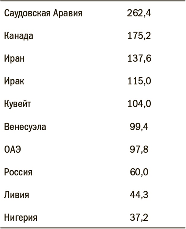 Дневник хеджера. Бартон Биггс о фондовом рынке Дневник хеджера. Бартон Биггс о фондовом рынке
