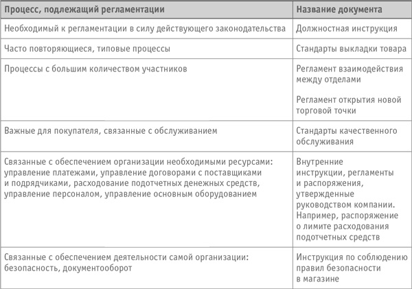 Как превратить посетителя в покупателя. Настольная книга директора магазина Как превратить посетителя в покупателя. Настольная книга директора магазина