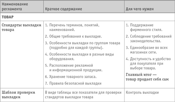 Как превратить посетителя в покупателя. Настольная книга директора магазина Как превратить посетителя в покупателя. Настольная книга директора магазина
