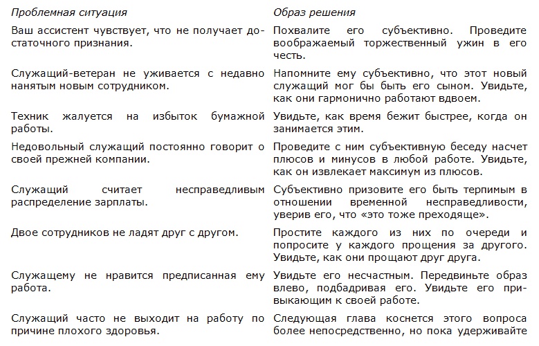 Метод Сильвы. Искусство управления Метод Сильвы. Искусство управления