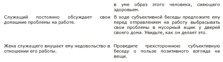 Метод Сильвы. Искусство управления Метод Сильвы. Искусство управления