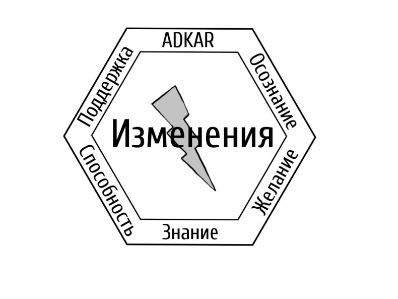 Бизнес-психология Бизнес-психология