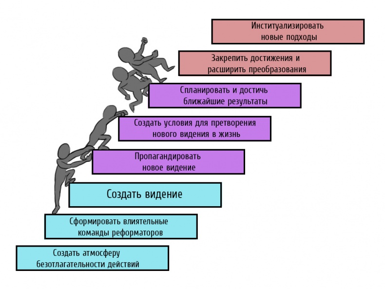 Бизнес-психология Бизнес-психология