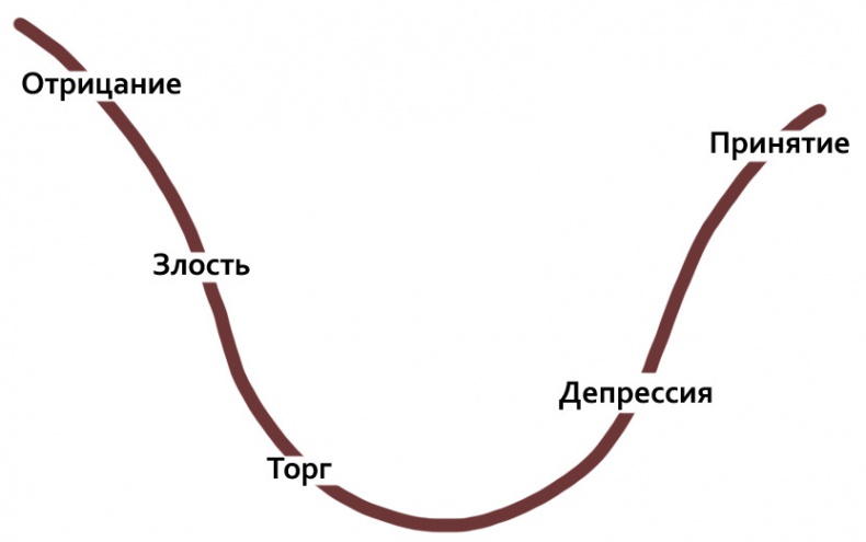 Бизнес-психология Бизнес-психология