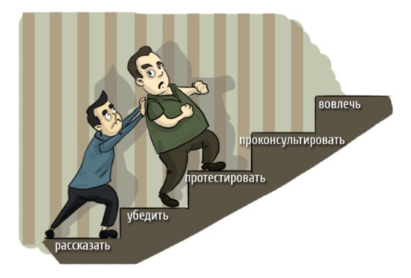 Бизнес-психология Бизнес-психология