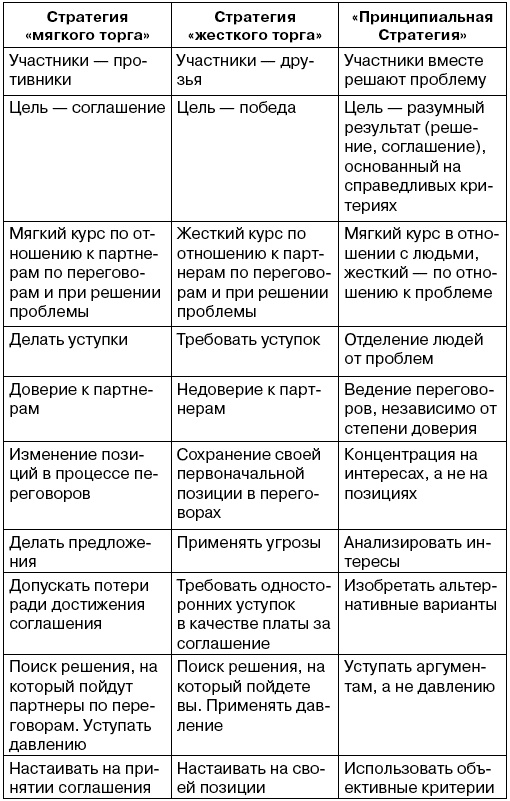 Подними деньги! 150 результативных "фишек" и тактик продаж, которые делают кассу Подними деньги! 150 результативных "фишек" и тактик продаж, которые делают кассу