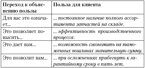Подними деньги! 150 результативных "фишек" и тактик продаж, которые делают кассу Подними деньги! 150 результативных "фишек" и тактик продаж, которые делают кассу