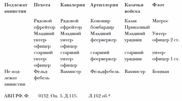 Последний властитель Крыма Последний властитель Крыма