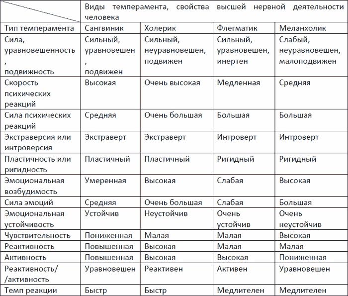 Возвращение блудного сына Возвращение блудного сына