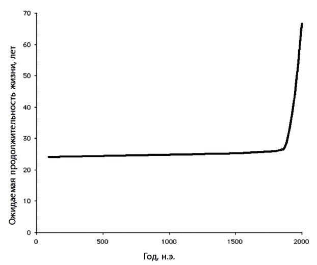 120 лет жизни – только начало. Как победить старение? 120 лет жизни – только начало. Как победить старение?
