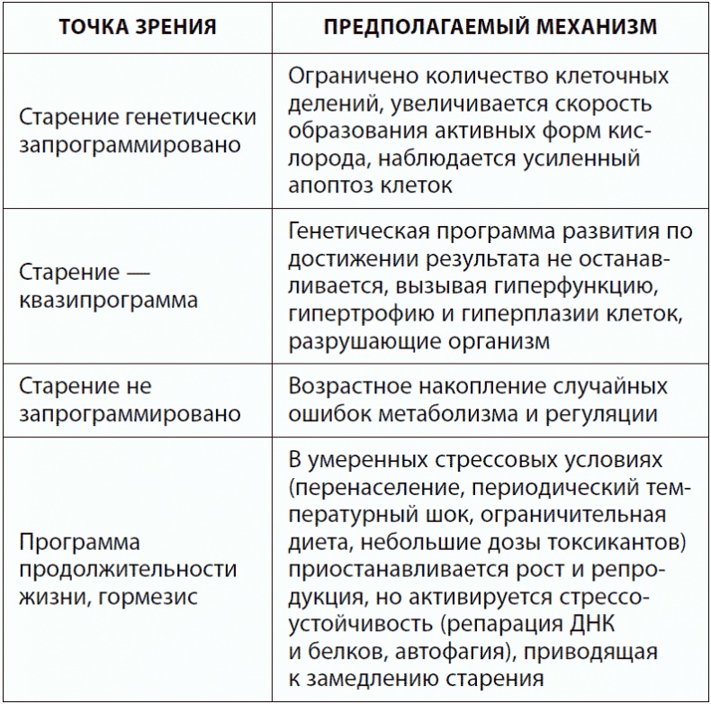 120 лет жизни – только начало. Как победить старение? 120 лет жизни – только начало. Как победить старение?