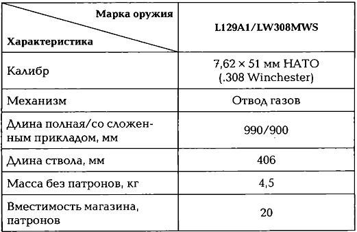 Энциклопедия спецназа стран мира Энциклопедия спецназа стран мира
