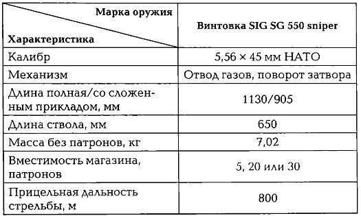 Энциклопедия спецназа стран мира Энциклопедия спецназа стран мира