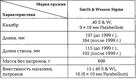 Энциклопедия спецназа стран мира Энциклопедия спецназа стран мира