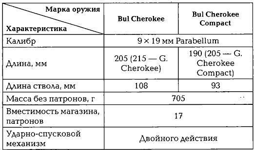 Энциклопедия спецназа стран мира Энциклопедия спецназа стран мира