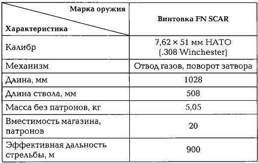 Энциклопедия спецназа стран мира Энциклопедия спецназа стран мира