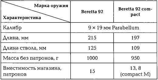 Энциклопедия спецназа стран мира Энциклопедия спецназа стран мира