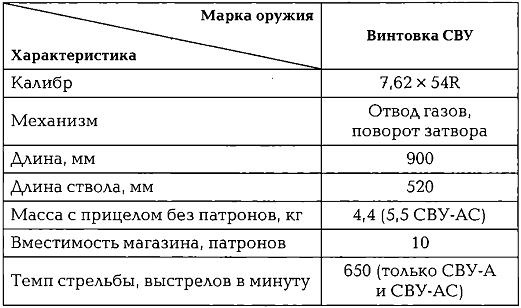 Энциклопедия спецназа стран мира Энциклопедия спецназа стран мира