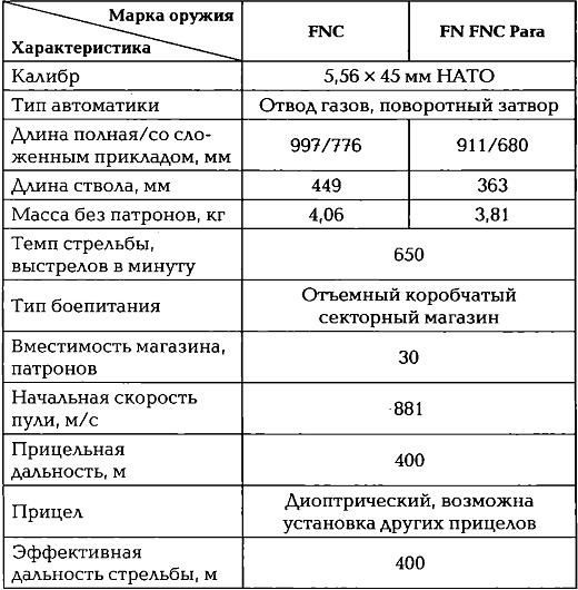 Энциклопедия спецназа стран мира Энциклопедия спецназа стран мира