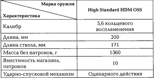 Энциклопедия спецназа стран мира Энциклопедия спецназа стран мира