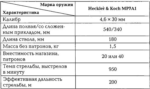 Энциклопедия спецназа стран мира Энциклопедия спецназа стран мира