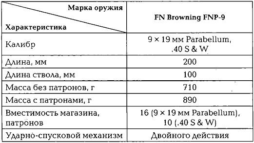 Энциклопедия спецназа стран мира Энциклопедия спецназа стран мира