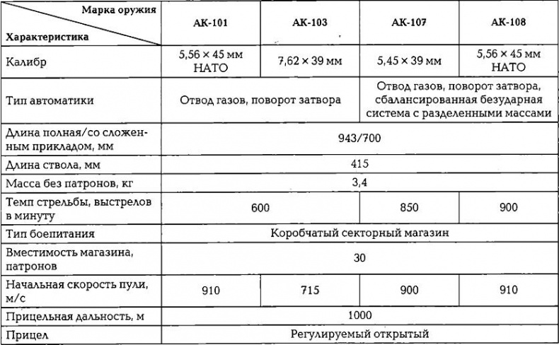 Энциклопедия спецназа стран мира Энциклопедия спецназа стран мира