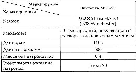 Энциклопедия спецназа стран мира Энциклопедия спецназа стран мира