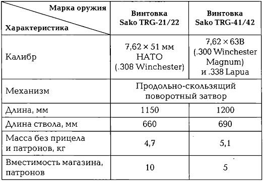 Энциклопедия спецназа стран мира Энциклопедия спецназа стран мира