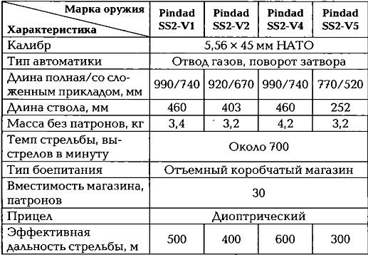 Энциклопедия спецназа стран мира Энциклопедия спецназа стран мира
