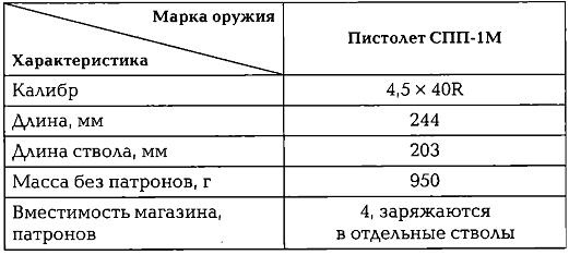 Энциклопедия спецназа стран мира Энциклопедия спецназа стран мира