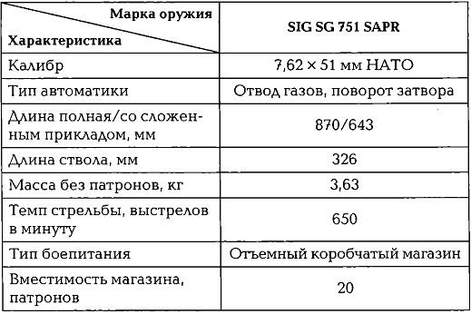 Энциклопедия спецназа стран мира Энциклопедия спецназа стран мира