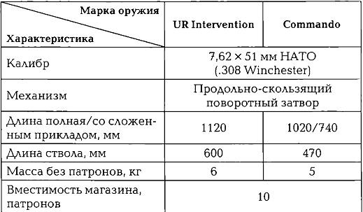 Энциклопедия спецназа стран мира Энциклопедия спецназа стран мира