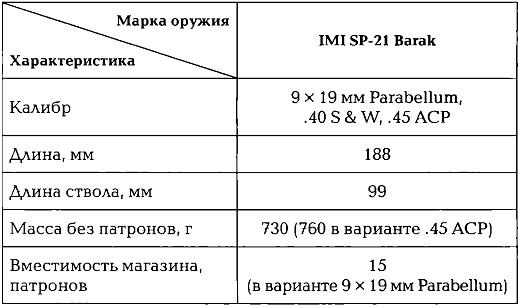 Энциклопедия спецназа стран мира Энциклопедия спецназа стран мира