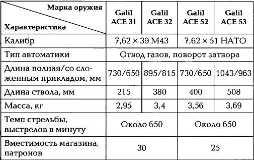 Энциклопедия спецназа стран мира Энциклопедия спецназа стран мира