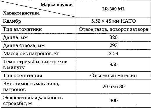 Энциклопедия спецназа стран мира Энциклопедия спецназа стран мира