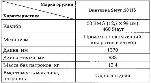Энциклопедия спецназа стран мира Энциклопедия спецназа стран мира