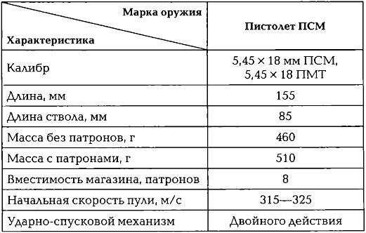 Энциклопедия спецназа стран мира Энциклопедия спецназа стран мира