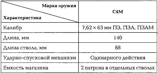 Энциклопедия спецназа стран мира Энциклопедия спецназа стран мира