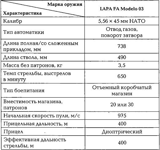 Энциклопедия спецназа стран мира Энциклопедия спецназа стран мира