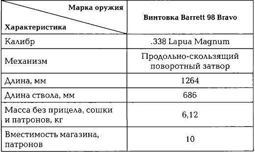 Энциклопедия спецназа стран мира Энциклопедия спецназа стран мира