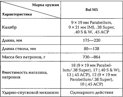 Энциклопедия спецназа стран мира Энциклопедия спецназа стран мира