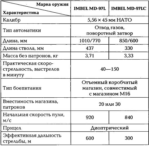 Энциклопедия спецназа стран мира Энциклопедия спецназа стран мира