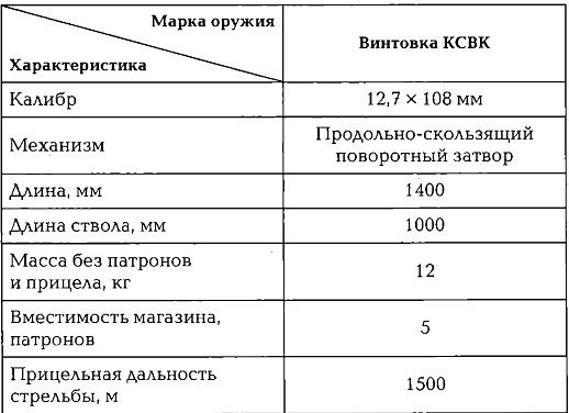 Энциклопедия спецназа стран мира Энциклопедия спецназа стран мира