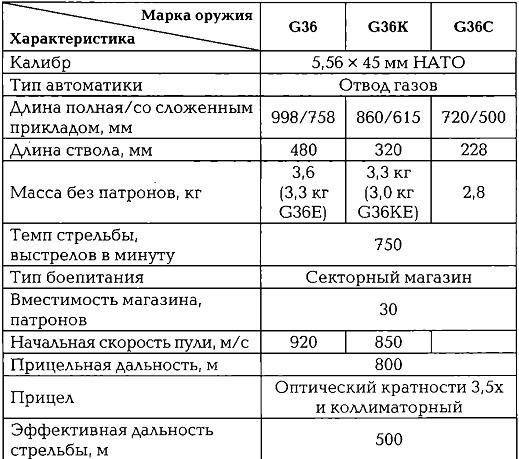 Энциклопедия спецназа стран мира Энциклопедия спецназа стран мира