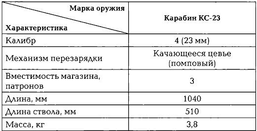 Энциклопедия спецназа стран мира Энциклопедия спецназа стран мира