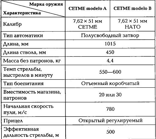 Энциклопедия спецназа стран мира Энциклопедия спецназа стран мира