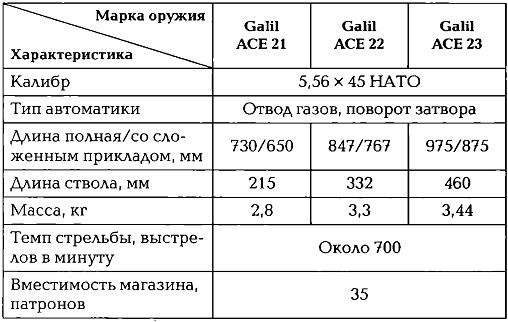 Энциклопедия спецназа стран мира Энциклопедия спецназа стран мира