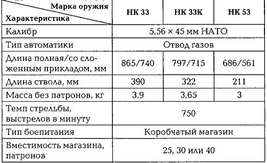 Энциклопедия спецназа стран мира Энциклопедия спецназа стран мира